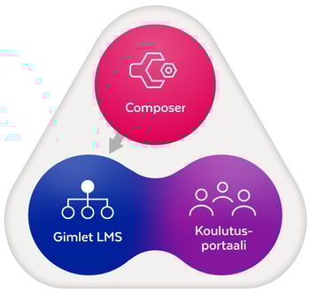 GimletLearnigSuite